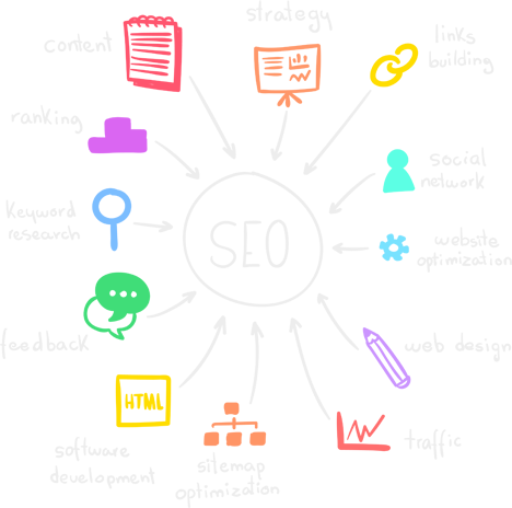 SEO Multi Services